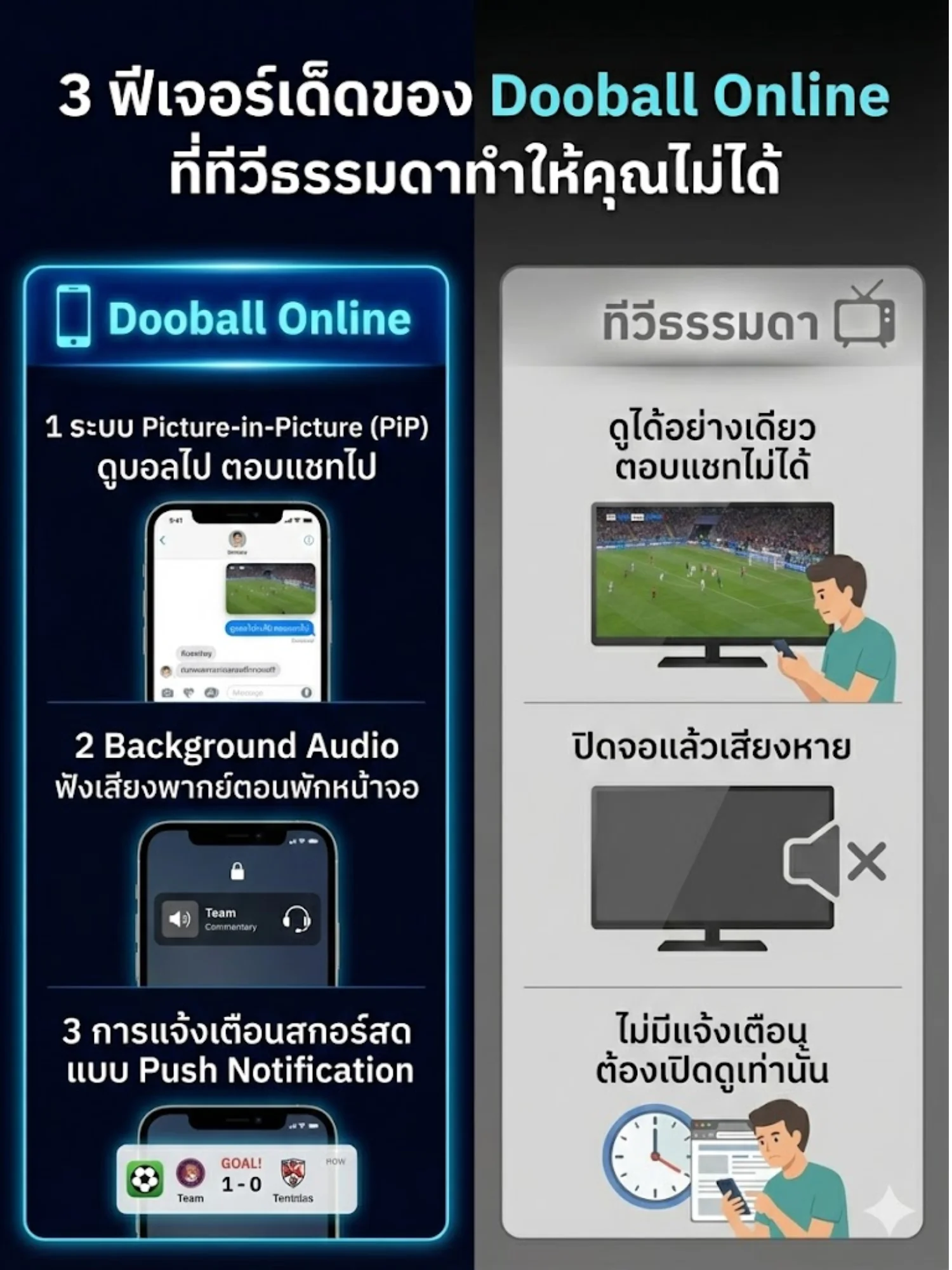 3 ฟีเจอร์เด็ดของ Dooball Online